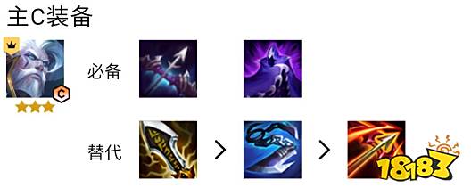 云顶之弈碧波龙炮手阵容怎么玩 碧波龙炮手阵容推荐