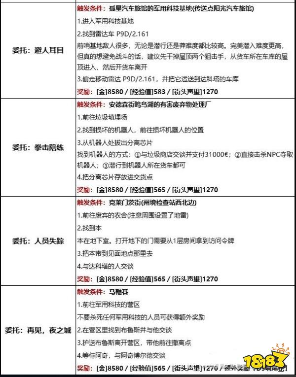 賽博朋克2077惡土有哪些委托任務 惡土委托任務詳情一覽