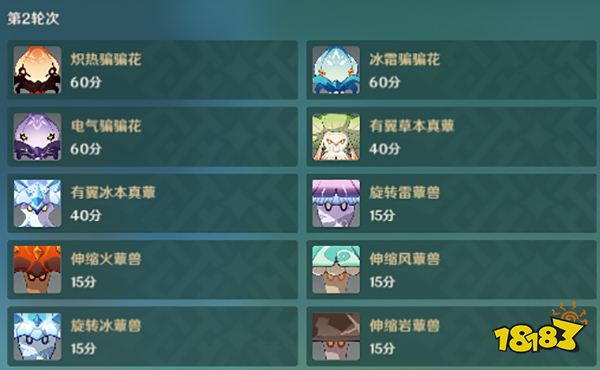 原神片剂深研第三关攻略 片剂深研第三天要怎么过