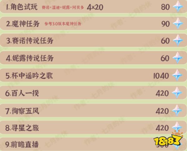 原神3.1版本原石一览 3.1版本预计会有多少原石