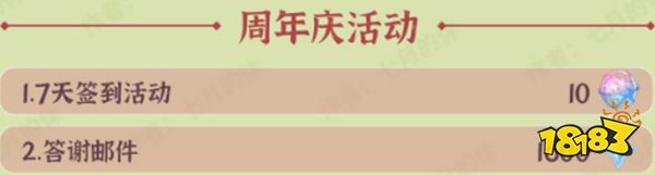 原神3.1版本原石一览 3.1版本预计会有多少原石