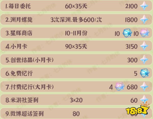 原神3.1版本原石一览 3.1版本预计会有多少原石