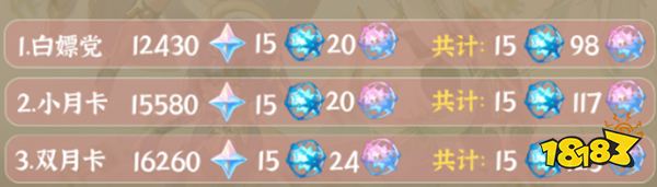 原神3.1版本原石一览 3.1版本预计会有多少原石