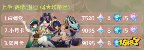 原神3.1版本原石一览 3.1版本预计会有多少原石