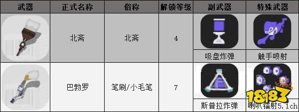 喷射战士3笔刷有哪些 笔刷介绍一览