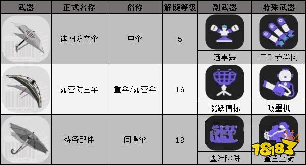 喷射战士3防空伞有哪些 防空伞介绍一览