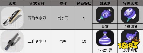 喷射战士3刮水刀有哪些 刮水刀介绍一览