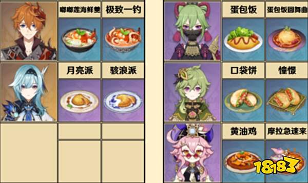 原神全角色特殊料理一览 特殊料理人物对应图