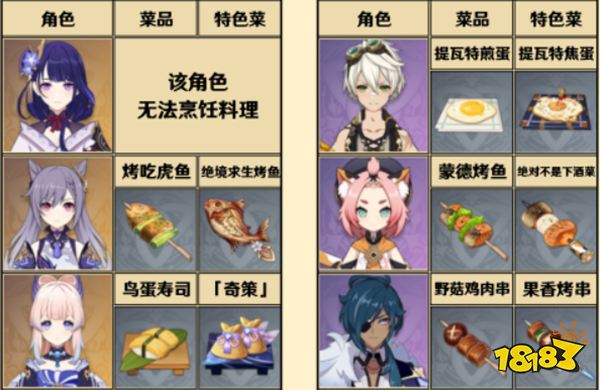 原神全角色特殊料理一览 特殊料理人物对应图