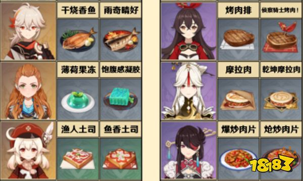 原神全角色特殊料理一览 特殊料理人物对应图
