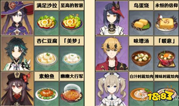 原神全角色特殊料理一览 特殊料理人物对应图