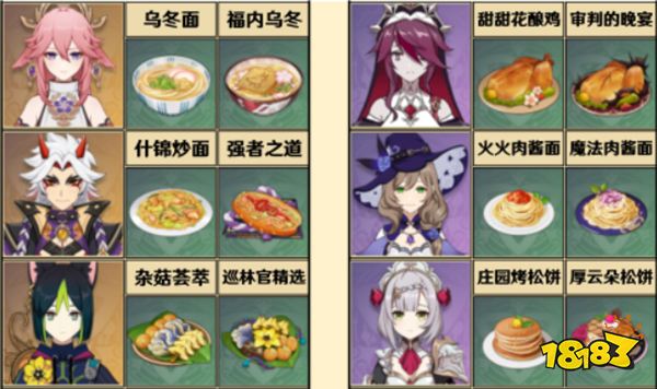 原神全角色特殊料理一览 特殊料理人物对应图