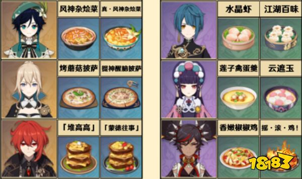 原神全角色特殊料理一览 特殊料理人物对应图