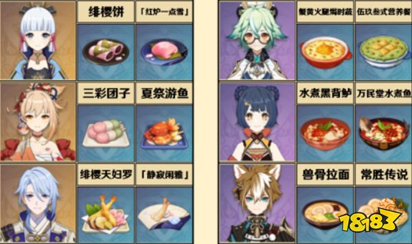 原神全角色特殊料理一览 特殊料理人物对应图