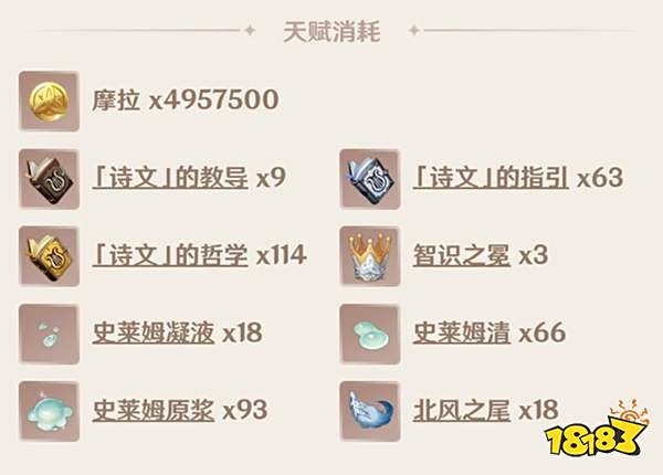 原神温迪天赋突破材料一览 温迪天赋升级材料都是什么