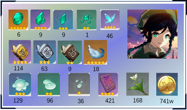 原神闲云突破材料一览：原神闲云天赋材料需要哪些