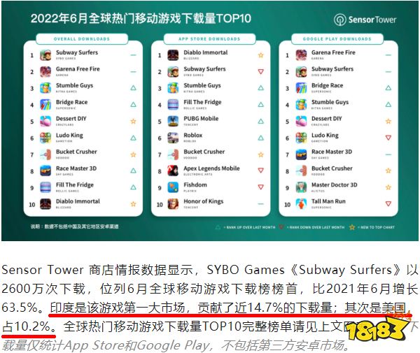 掌握「地铁跑酷」的破圈密码后，创梦天地的下一步？