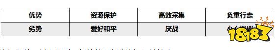 小小蚁国习性系统怎么玩 习性系统讲解攻略