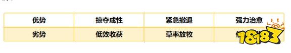 小小蚁国习性系统怎么玩 习性系统讲解攻略