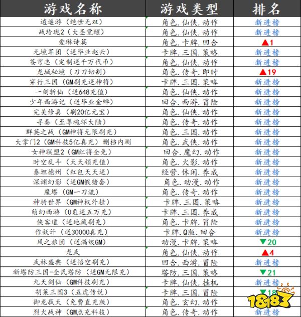 巴兔平台热游推荐第三十三期