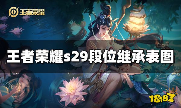 王者荣耀s29段位吸收表图 段位吸收端正先容