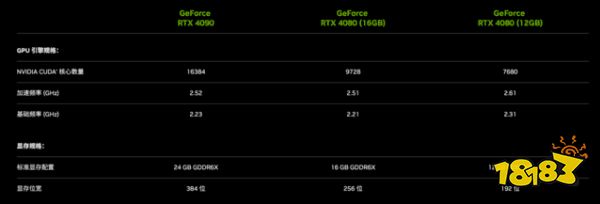 RTX4090功耗是多少 RTX4090功耗介绍