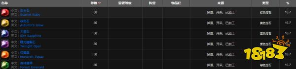 魔獸世界諾森德神秘寶石袋怎么獲得 諾森德神秘寶石袋獲得方法