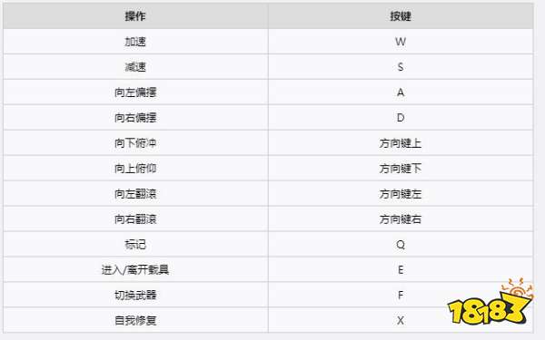 战地5怎么开飞机 飞机操控基础说明