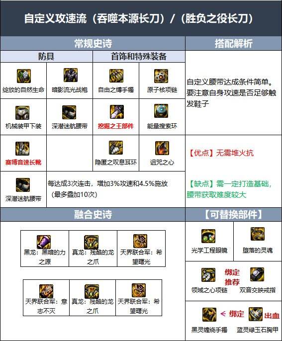 dnf110级版本暗刃毕业装备怎么搭配 2022暗刃毕业装备搭配指南