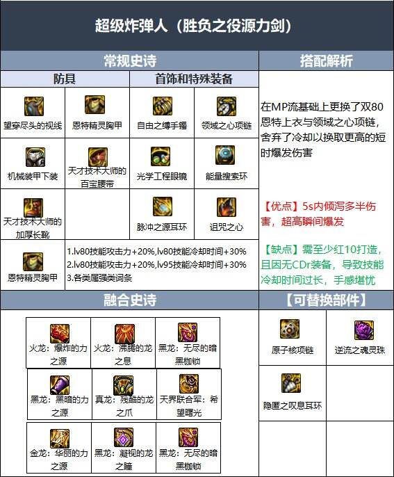 dnf110级版本专家毕业装备怎么搭配 2022专家毕业装备搭配指南