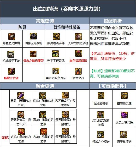 dnf110级版本专家毕业装备怎么搭配 2022专家毕业装备搭配指南
