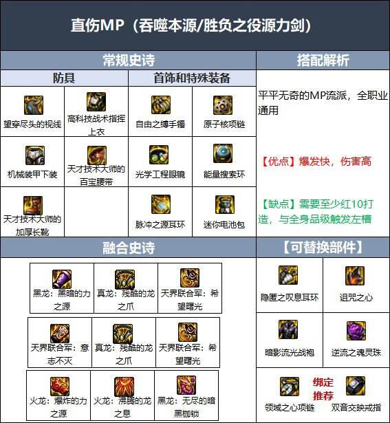 dnf110级版本专家毕业装备怎么搭配 2022专家毕业装备搭配指南
