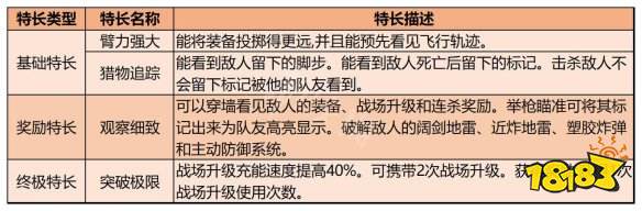 使命召唤19特长类型有哪些 COD19全特长效果一览