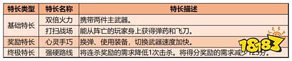 使命召唤19特长类型有哪些 COD19全特长效果一览