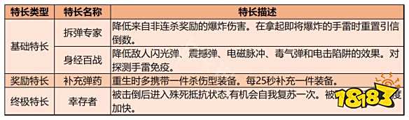 使命召唤19特长类型有哪些 COD19全特长效果一览