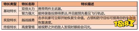 使命召唤19特长类型有哪些 COD19全特长效果一览