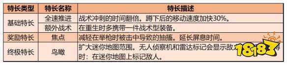 使命召唤19特长类型有哪些 COD19全特长效果一览