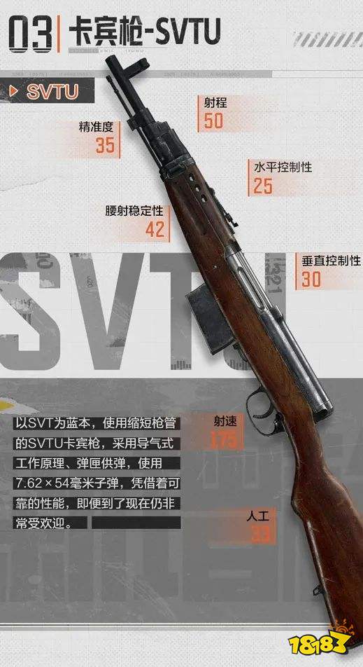 暗区突围卡宾枪SVTU怎么样 卡宾枪SVTU属性介绍