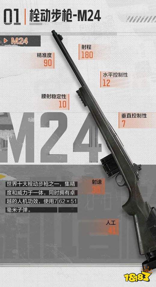 暗区突围栓动步枪M24怎么样 栓动步枪M24属性介绍