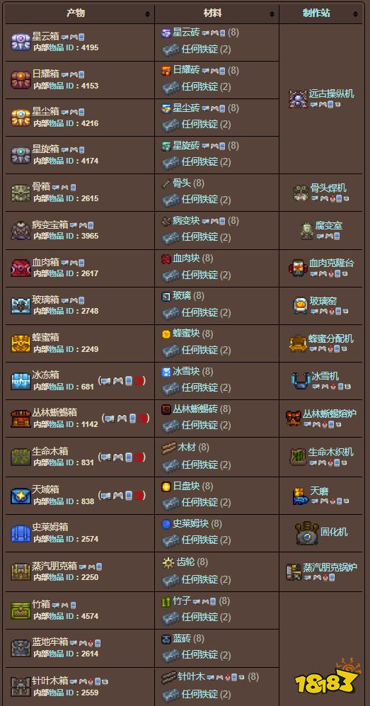 泰拉瑞亚宝箱制作方法介绍 宝箱该怎么做