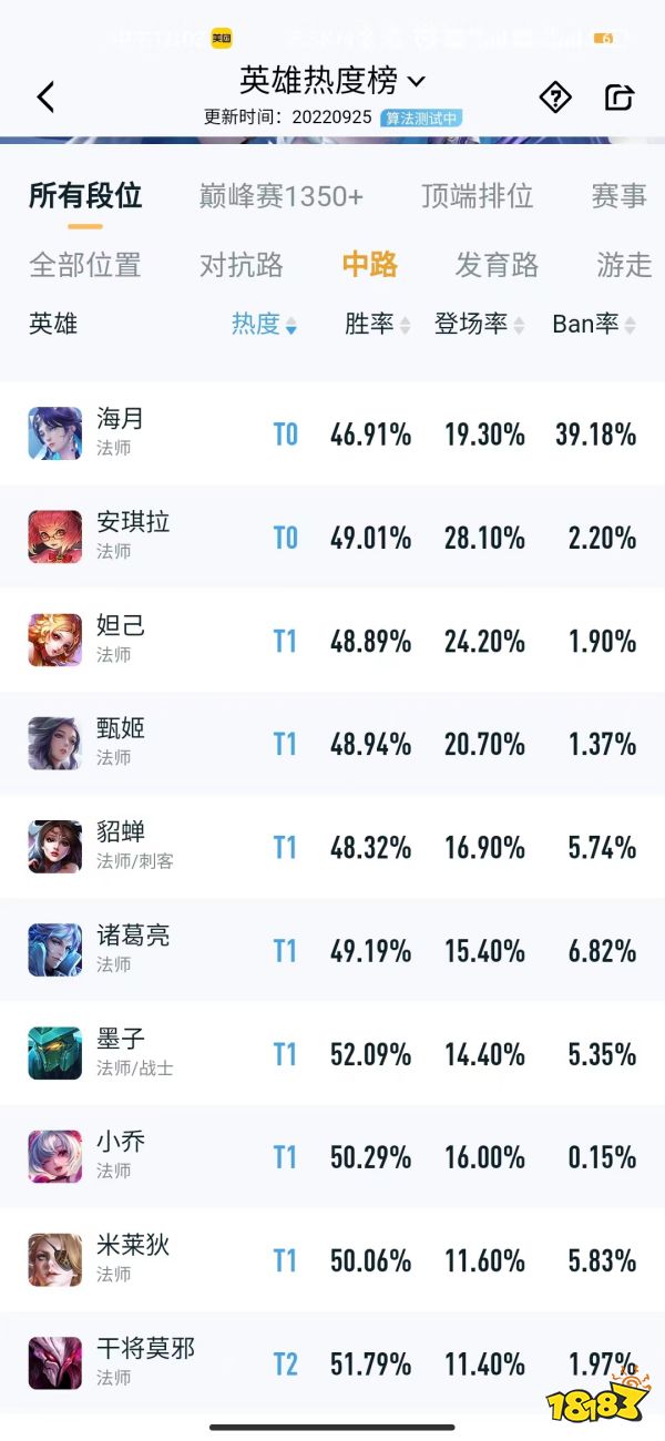 王者荣耀S29中路英雄排行榜 S29中路英雄强度榜