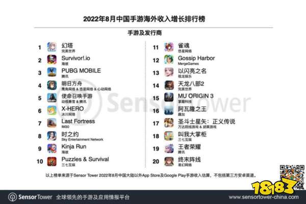 每周游戏报:给他爱新作泄露、《赛博朋克2077》改编动漫反向带火游戏