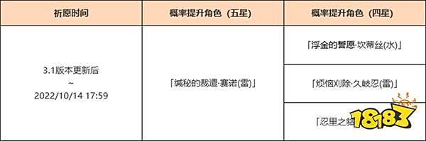 原神3.1版本上半up池时间一览 3.1版本上半卡池持续多久