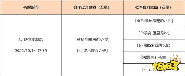 原神3.1版本上半up池时间一览 3.1版本上半卡池持续多久