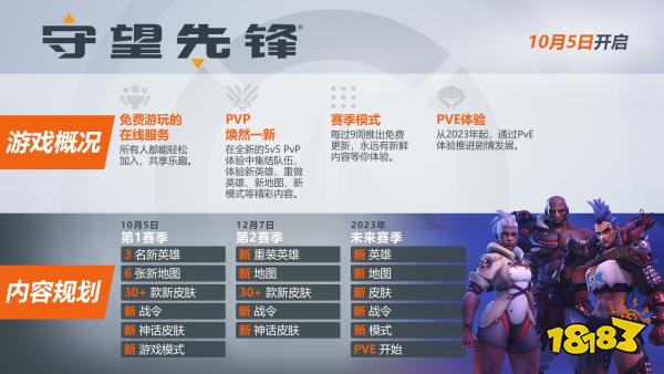 守望先锋2PVE模式什么时候出 守望先锋2PVE模式上线时间介绍