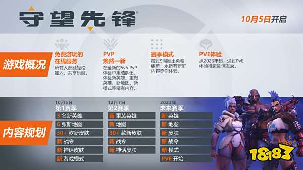 守望先锋2一个赛季持续多久时间 守望先锋2赛季时间介绍