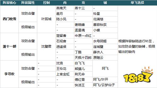 经典武侠手游《大掌门2》福利版内容一览