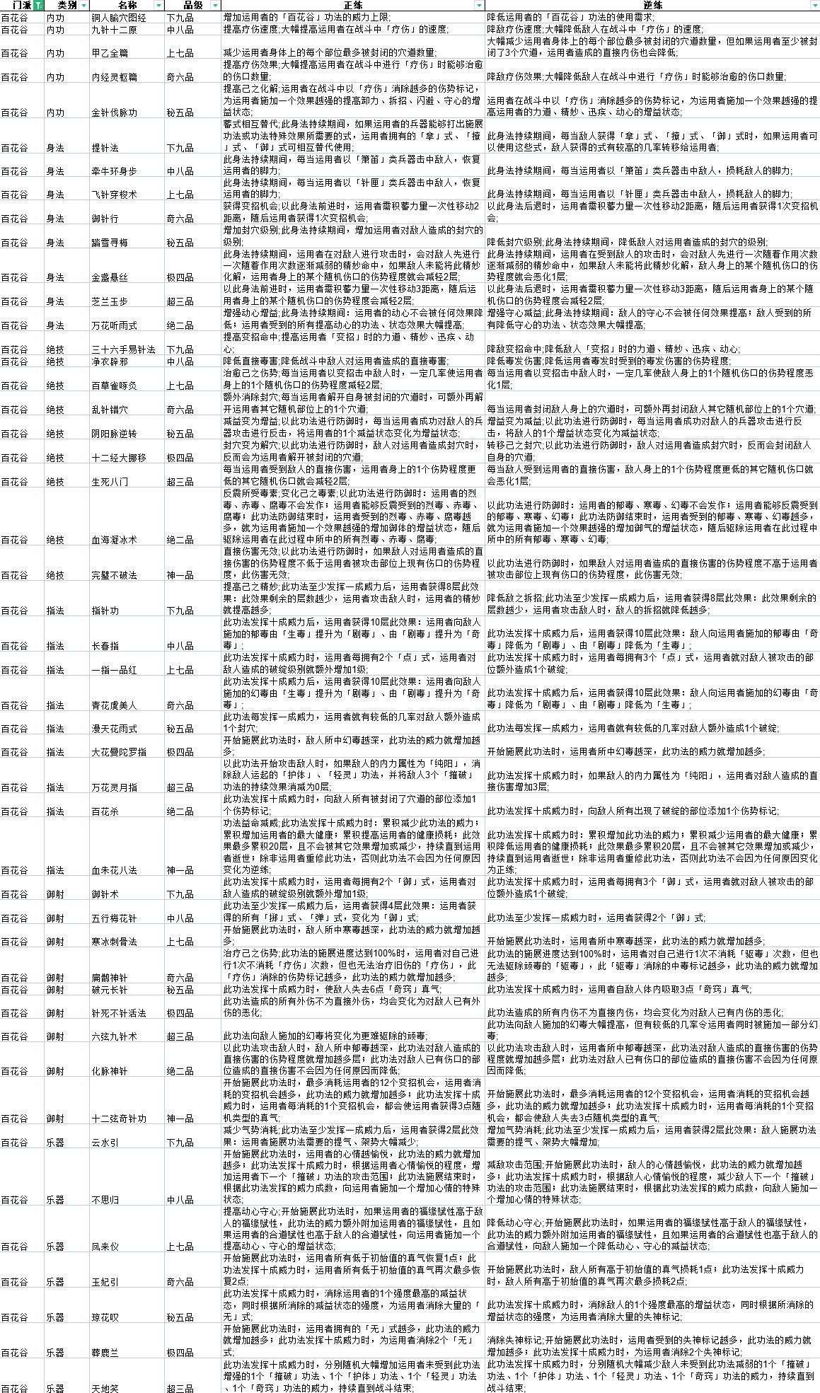 太吾绘卷功法搭配图图片