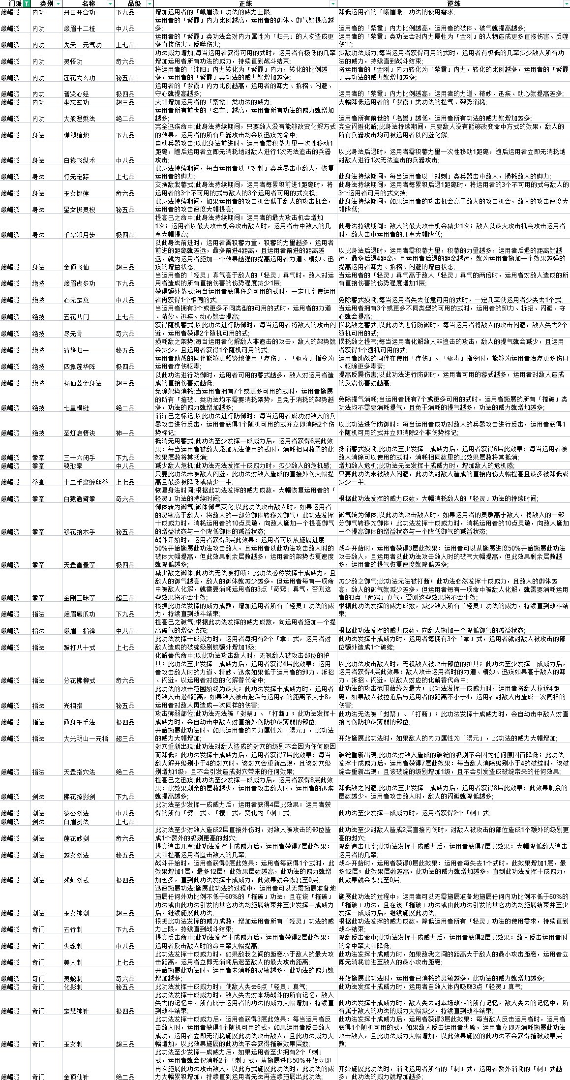 太吾绘卷功法搭配图图片