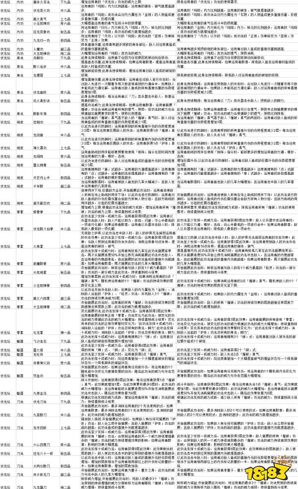 太吾绘卷伏龙坛功法正逆练有什么效果 全伏龙坛功法正逆练效果一览